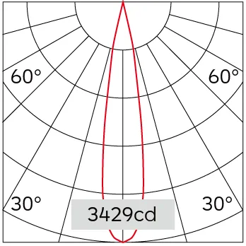 18°