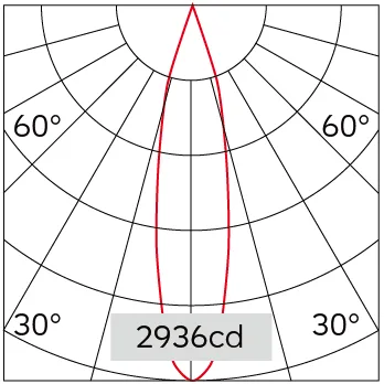 21°