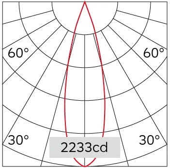 24°