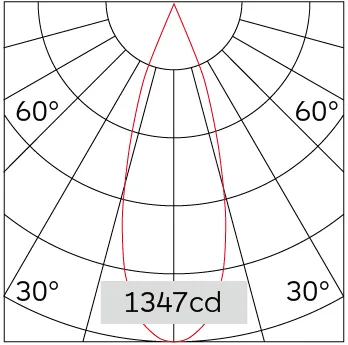 35°