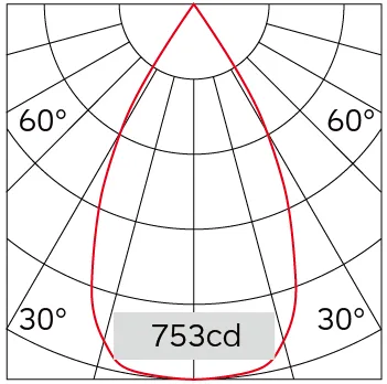 53°