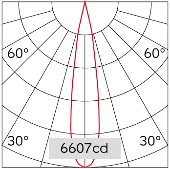 17°