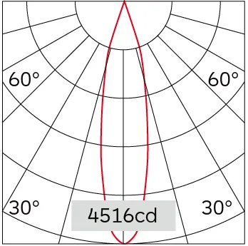 23°