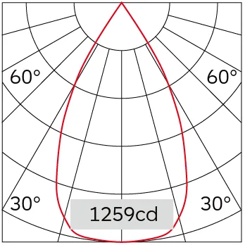 55°