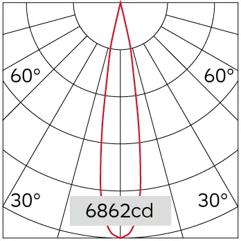 18°