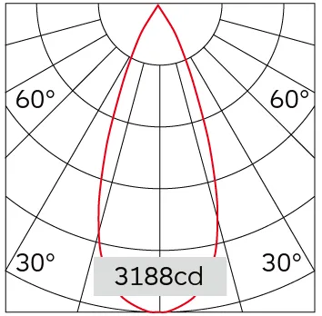37°