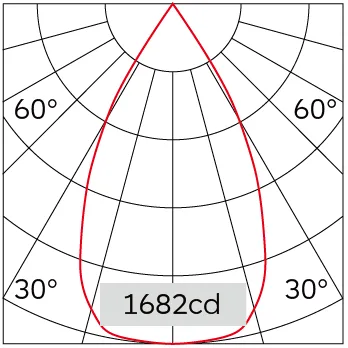 54°