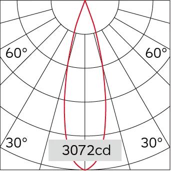 25°