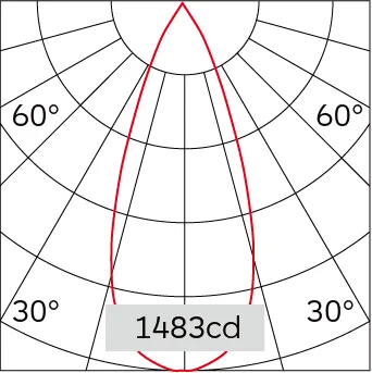 39°