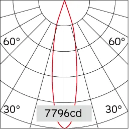 21°