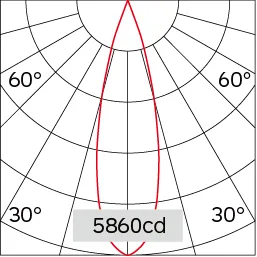 25°
