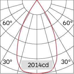 53°