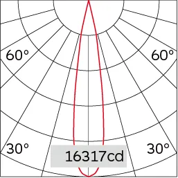 18°