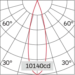 25°