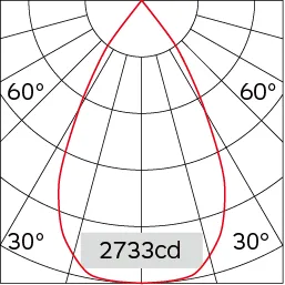 57°
