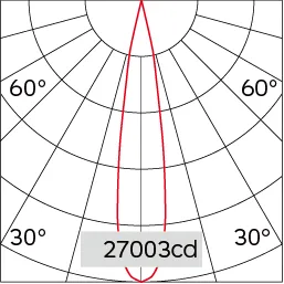 18°