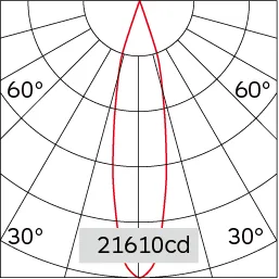 23°