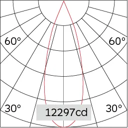 34°