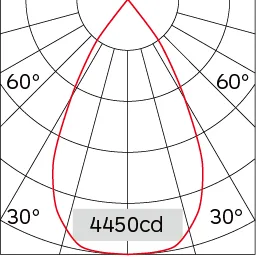 58°