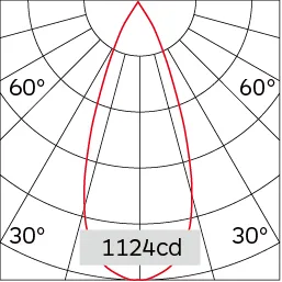 41°