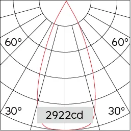 45°