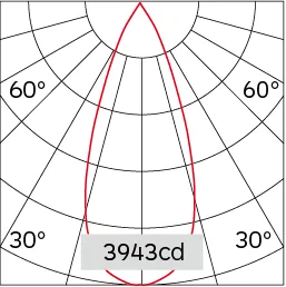 38°