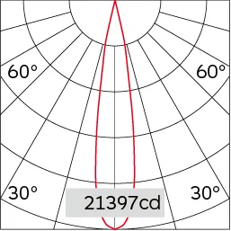 17°