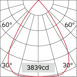 63°