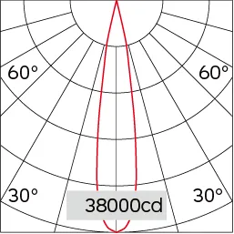 16°