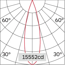 28°