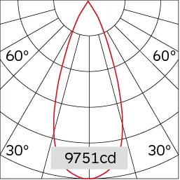 39°