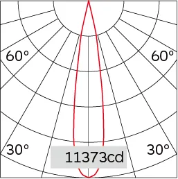 15°