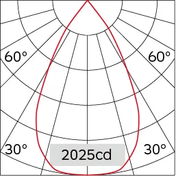 60°
