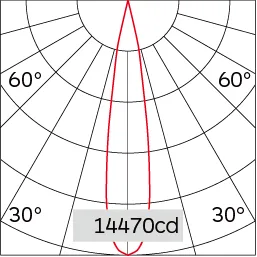 15°