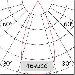 43°