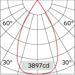 54°