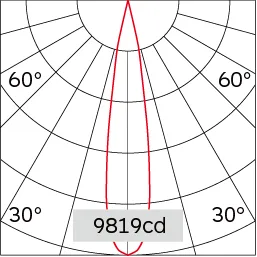 17°