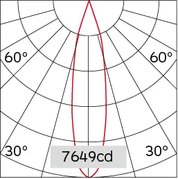 23°