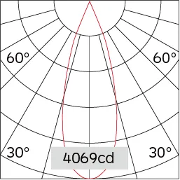 35°
