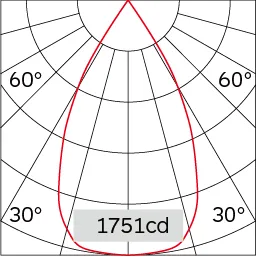 54°