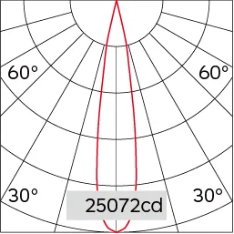 15°