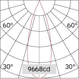 33°