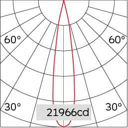 18°