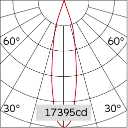 23°
