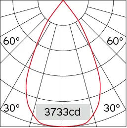 58°